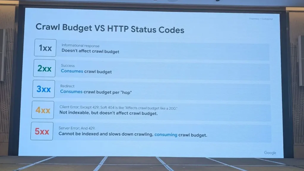 Crawl Budget Optimisation