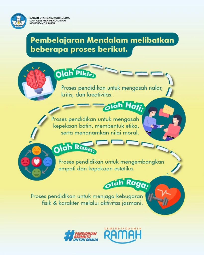 Ekosistem Pembelajaran yang Mendukung