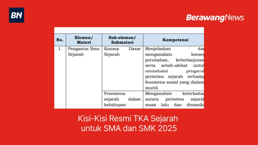 Kisi-Kisi Resmi TKA Sejarah untuk SMA dan SMK 2025
