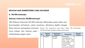 Kisi Kisi TKA SD 2026 Matematika dan Bahasa Indonesia