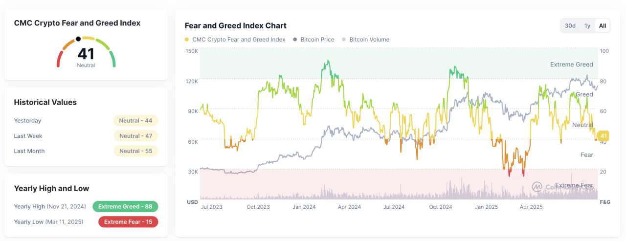  ETH Siap Terbang Paus Borong Besar Besaran