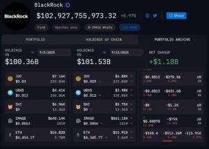 BlackRock Jual Ethereum Borong Bitcoin Gede-gedean