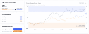 Altcoin Meroket September 2025 Altseason Datang?