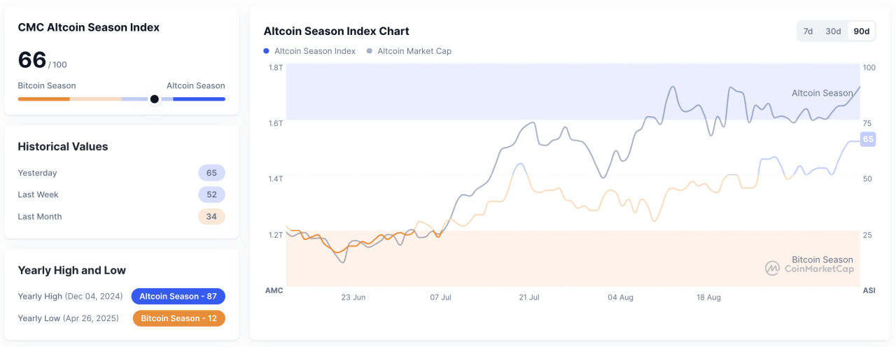 Altcoin Meroket September 2025 Altseason Datang?