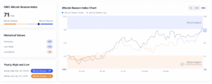 Altcoin Menggila? Indeks Meroket Mirip Tahun Emas!