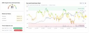 Bitcoin Galau Jelang Pengumuman The Fed
