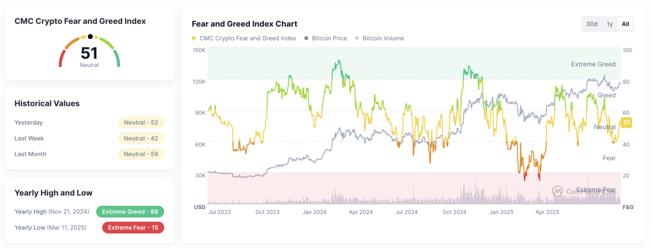 Bitcoin Galau Jelang Pengumuman The Fed