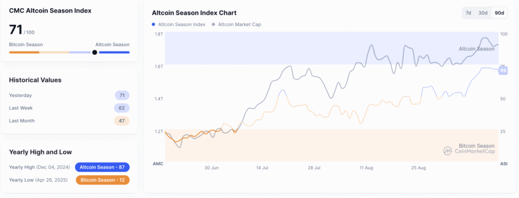Altcoin Menggila Solana Salip BNB Awas Jebakan