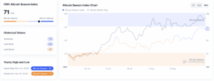 Altcoin Menggila Solana Salip BNB Awas Jebakan