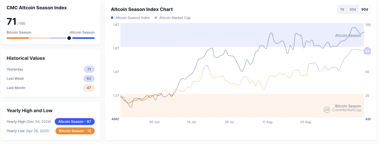  Altcoin Menggila Solana Salip BNB Awas Jebakan